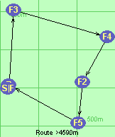 Route >4590m