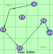 Route >5260m