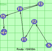 Route >10410m
