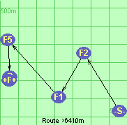 Route >6410m