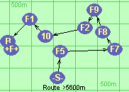 Route >5600m