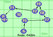 Route >5430m